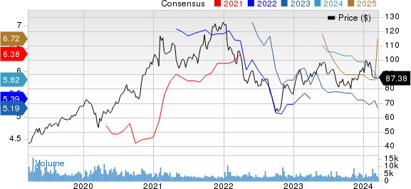 Sony Corporation Price and Consensus