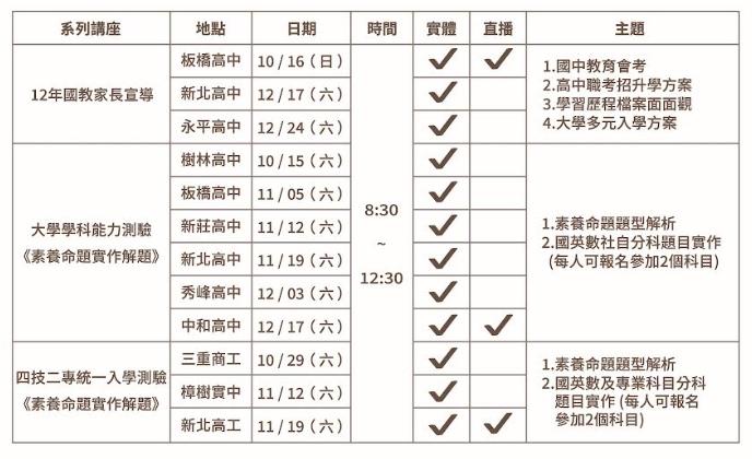 新北「112年適性入學宣導」免費贈送素養考題題庫