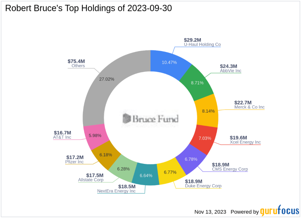 Robert Bruce's Investment Strategy Leads to Notable Changes in Portfolio, Highlighting Merck & Co's Decline