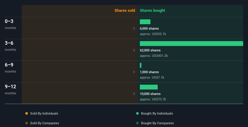 insider-trading-volume