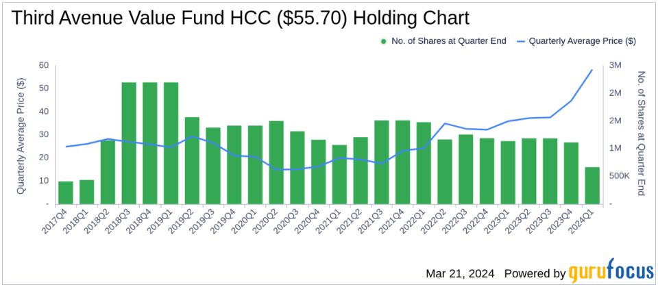 Third Avenue Value Fund Adjusts Portfolio, Warrior Met Coal Sees Significant Reduction