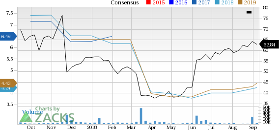 Is Signet Jewelers (SIG) a great pick from the value investor's perspective right now? Read on to know more.