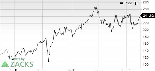 Nordson Corporation Price