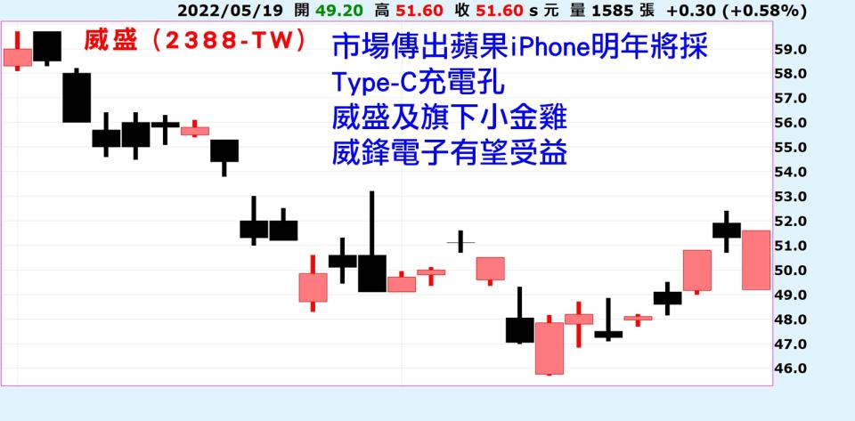 台股重挫  電池、網通、IC設計逆勢突圍 現在不搶買還要等何時？