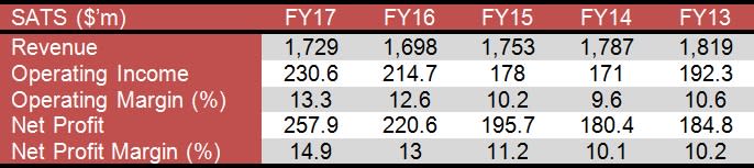 (Source: Shares Investment)