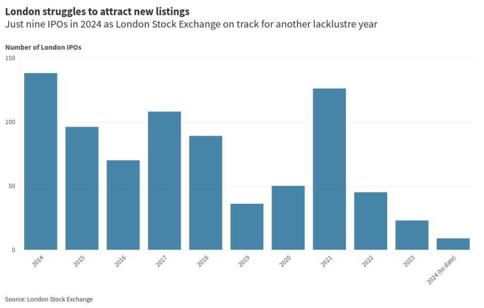 chart visualization