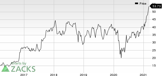 Columbus McKinnon Corporation Price