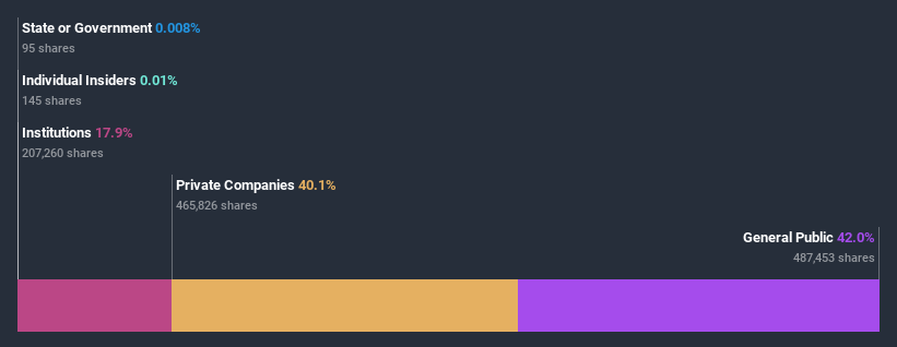 ownership-breakdown