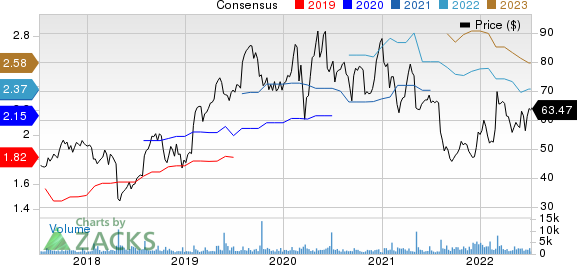 Mercury Systems Inc Price and Consensus