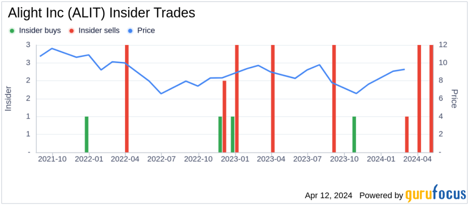 Alight Inc CEO Stephan Scholl Sells 83,016 Shares