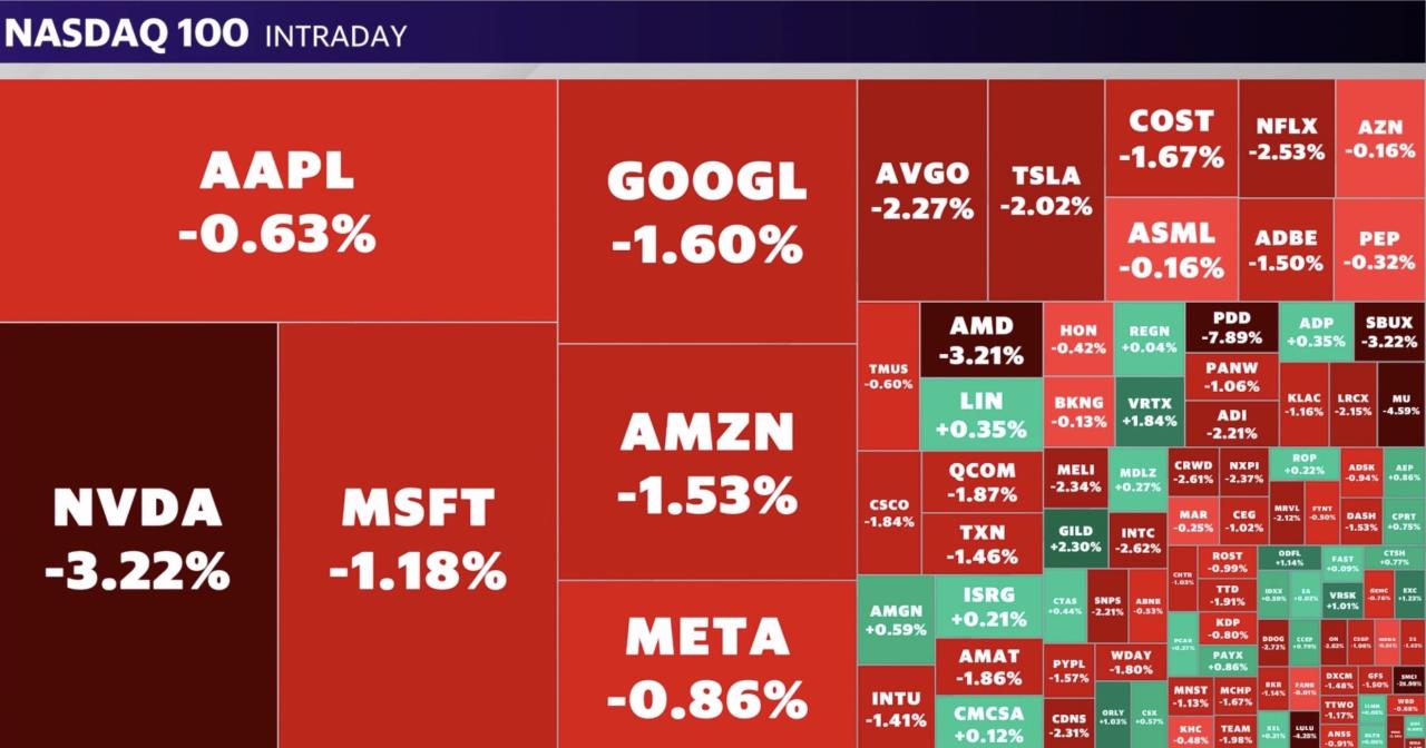 Source: Yahoo Finance