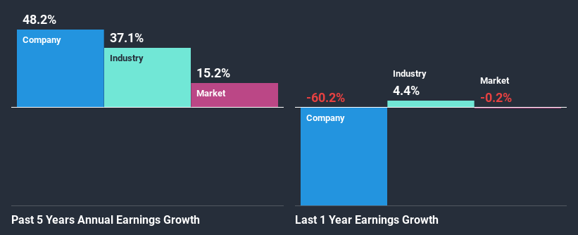 past-earnings-growth