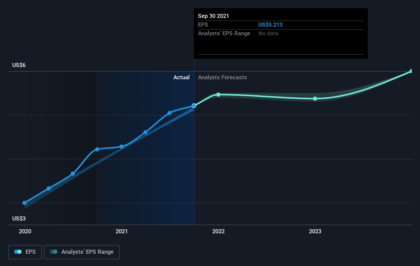 earnings-per-share-growth