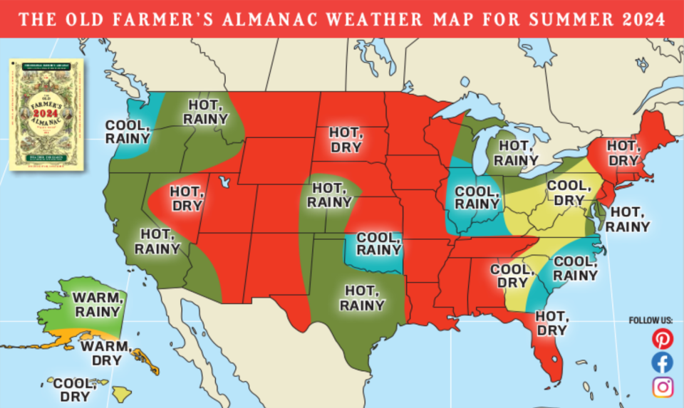 Farmer's Almanac predicts a 'cool' and dry summer 2024 in