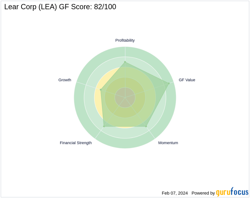 Richard Pzena Adjusts Position in Lear Corp