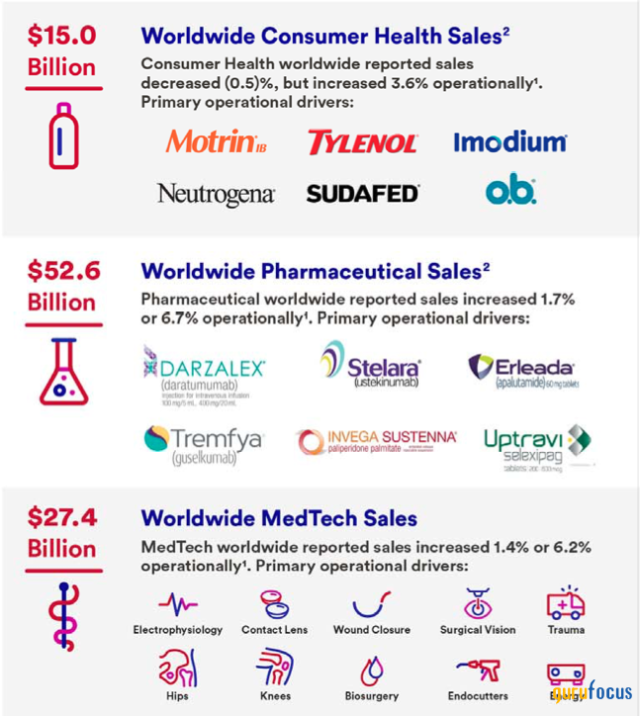 Johnson & Johnson Creating Shareholder Value