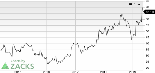 Materion Corporation Price