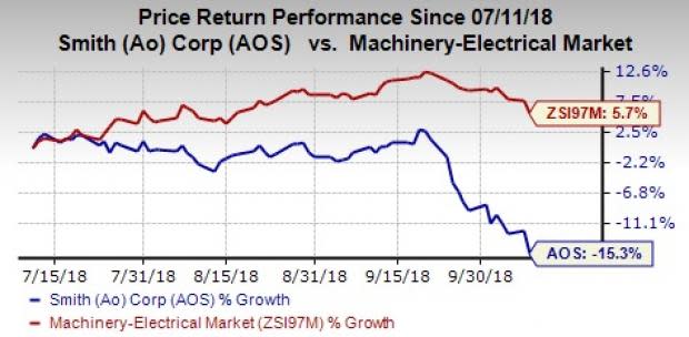 A. O. Smith (AOS) rewards shareholders with 22% hike in the quarterly dividend rate. This underpins the company's strong cash position.