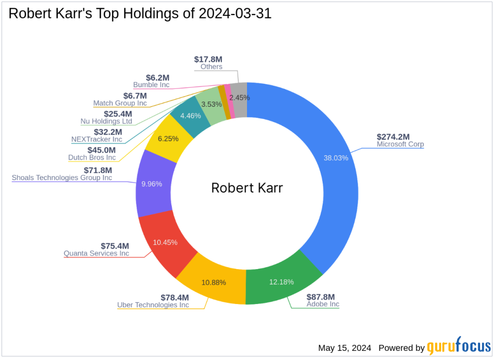 Robert Karr Amplifies Stake in Adobe Inc, Marking a Strategic Portfolio Shift