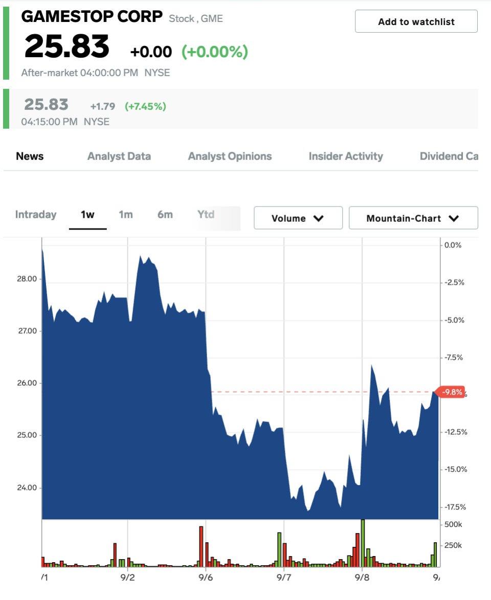 Gamestop stock