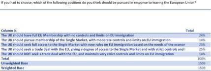 Question from October’s BMG Research poll for The Independent