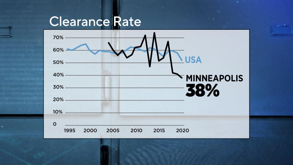  / Credit: CBS News