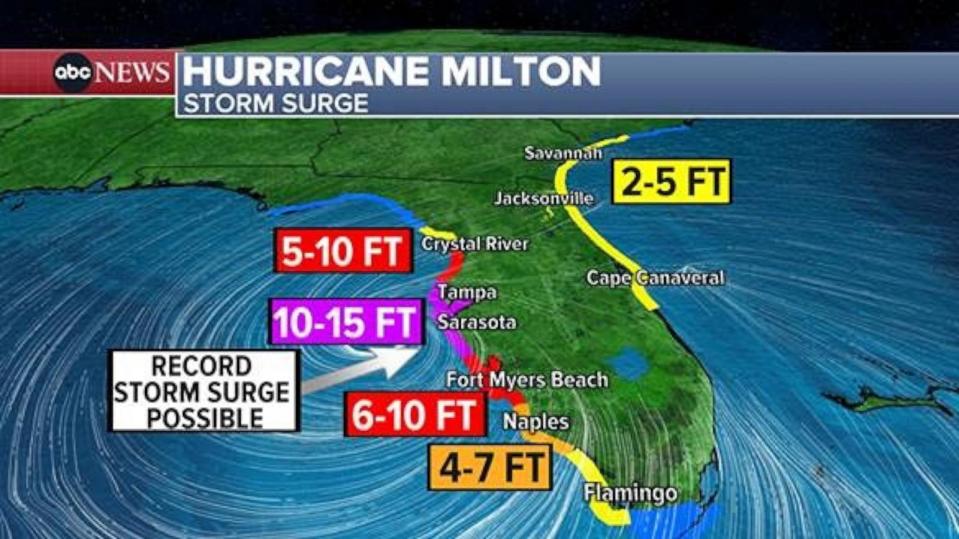 PHOTO: This weather map shows the storm surge for Hurricane Milton. (ABC News)