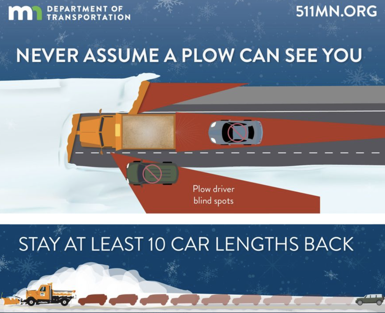 NWS warning of how to drive behind a snow plow (NWS)