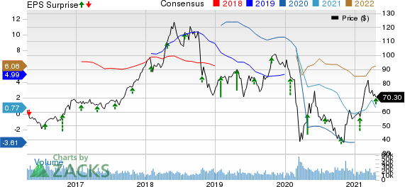 Valero Energy Corporation Price, Consensus and EPS Surprise