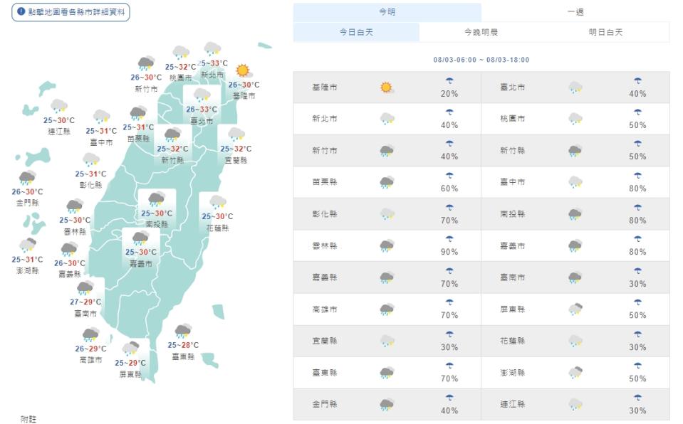 （取自氣象局網站）