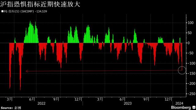 煤炭股跑赢大盘部分个股涨势喜人PB处历史大底板块防守到位中国基金报