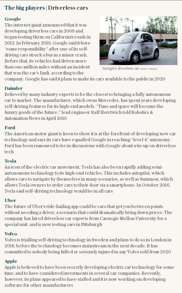 The big players | Driverless cars