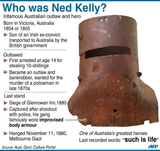 Graphic on the Australian outlaw Ned Kelly. The Kelly gang exploits have been the subject of numerous films and television series
