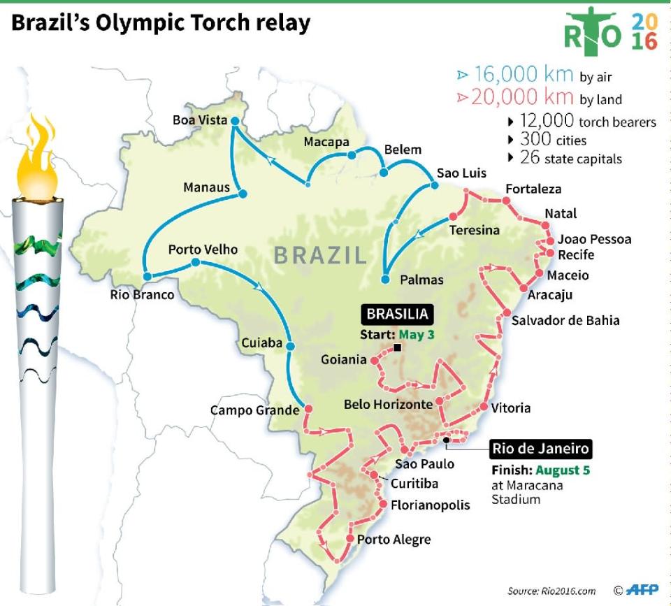 The route of the Olympic Torch (AFP Photo/Paz PIZARRO)