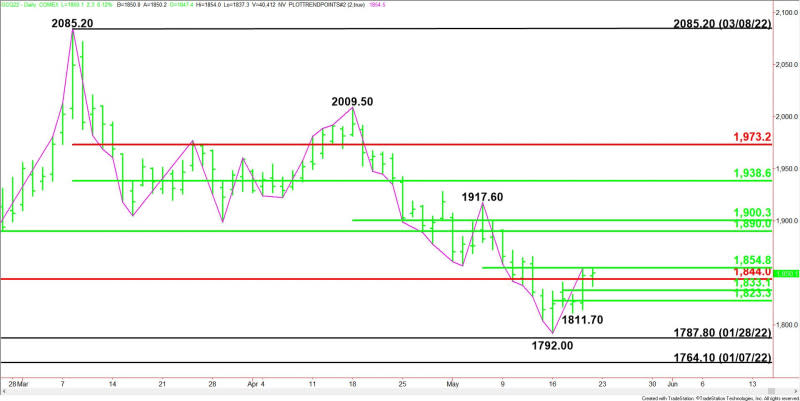 Daily June Comex Gold