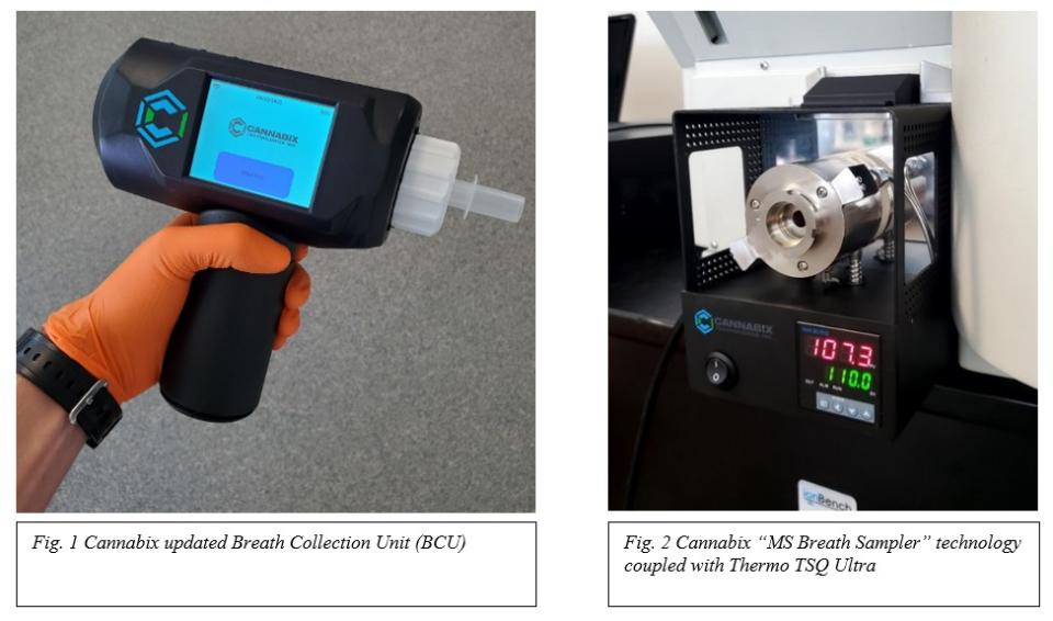 Cannabix October 11 2022 Figure 1 and 2