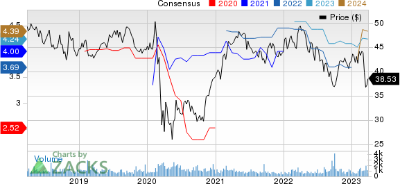 CNA Financial Corporation Price and Consensus