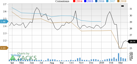 LaSalle Hotel Properties (LHO) has witnessed a significant price decline in the past four weeks, and is seeing negative earnings estimate revisions as well.