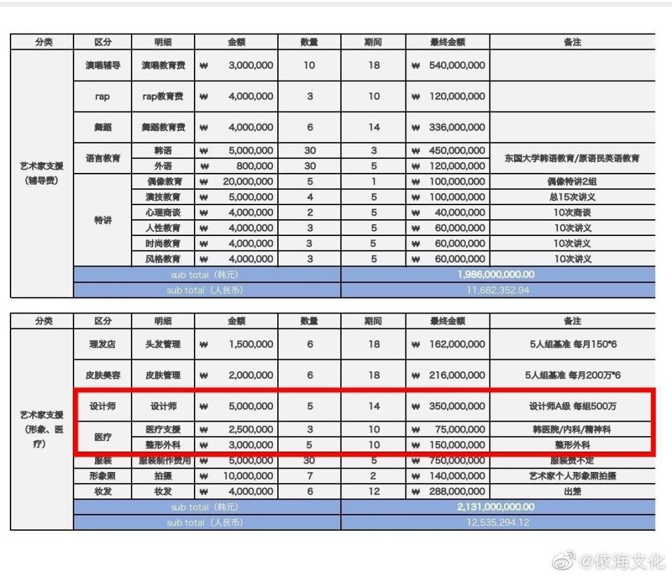  蔡徐坤被前經紀公司公開整形明細。（翻攝自依海文化微博）