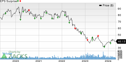 Baxter International Inc. Price and EPS Surprise