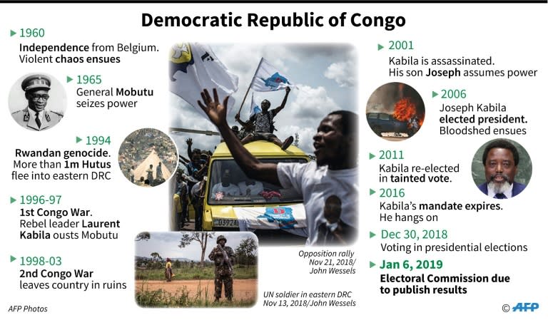 Chronology of events in Democratic Republic of Congo since independence half a century ago