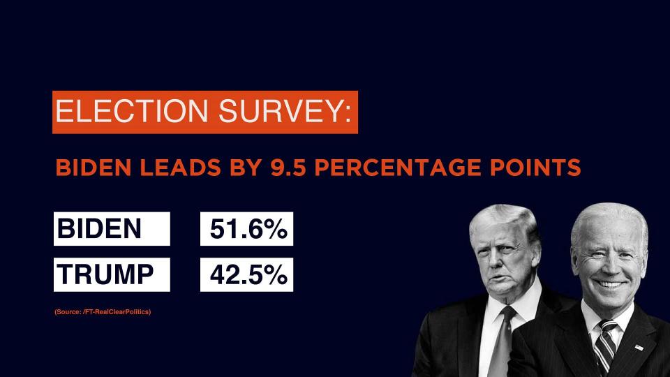 Election survey by Real Clear Politics