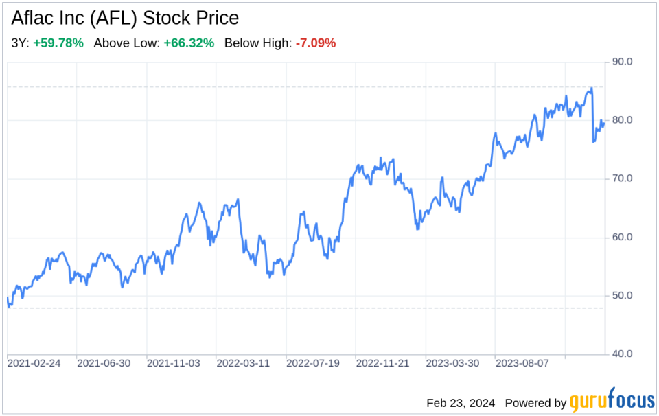 Decoding Aflac Inc (AFL): A Strategic SWOT Insight