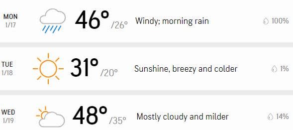 Your three-day forecast.