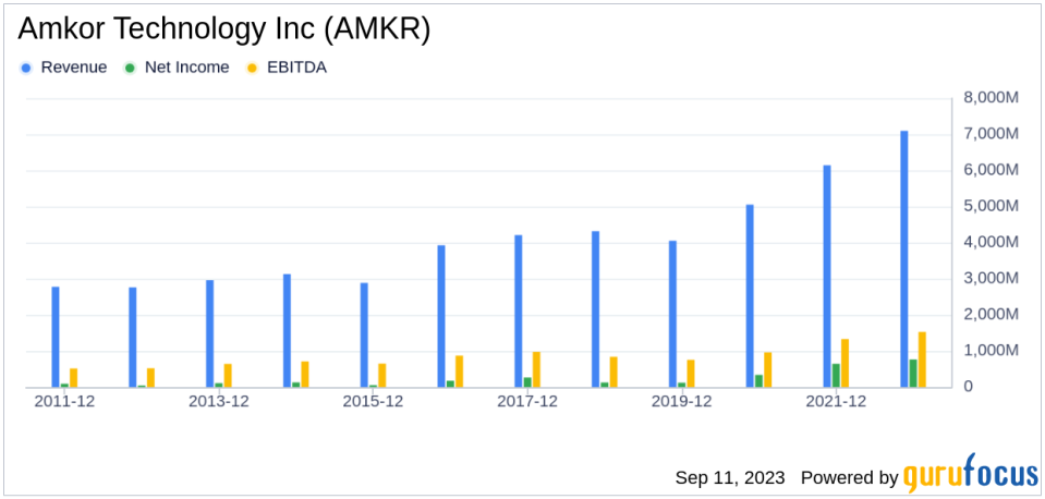 Unveiling the Investment Potential of Amkor Technology Inc (AMKR): A Comprehensive Analysis of Financial Metrics and Competitive Strengths