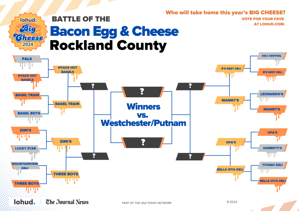 Round 2 of Lohud's Big Cheese: Battle of the Bacon Egg and Cheese continues Friday, March 22 with more Rockland County eateries going head to head for the "Elite 8".