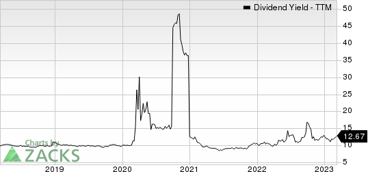 Apollo Commercial Real Estate Finance Dividend Yield (TTM)