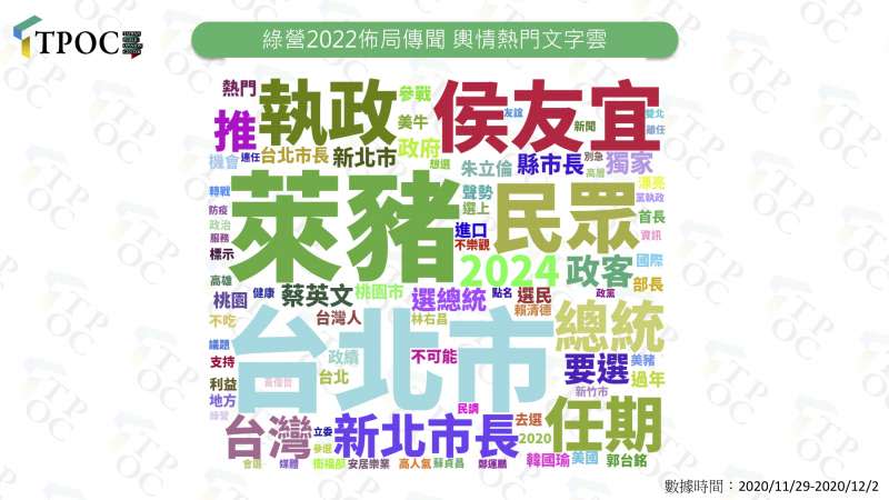 20201203-綠營2022佈局傳聞　輿情熱門文字雲（QuickseeK快析輿情資料庫提供）