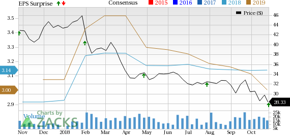 Franklin Resources' (BEN) fourth-quarter fiscal 2018 earnings highlight controlled expenses, partly offset by lower revenues.