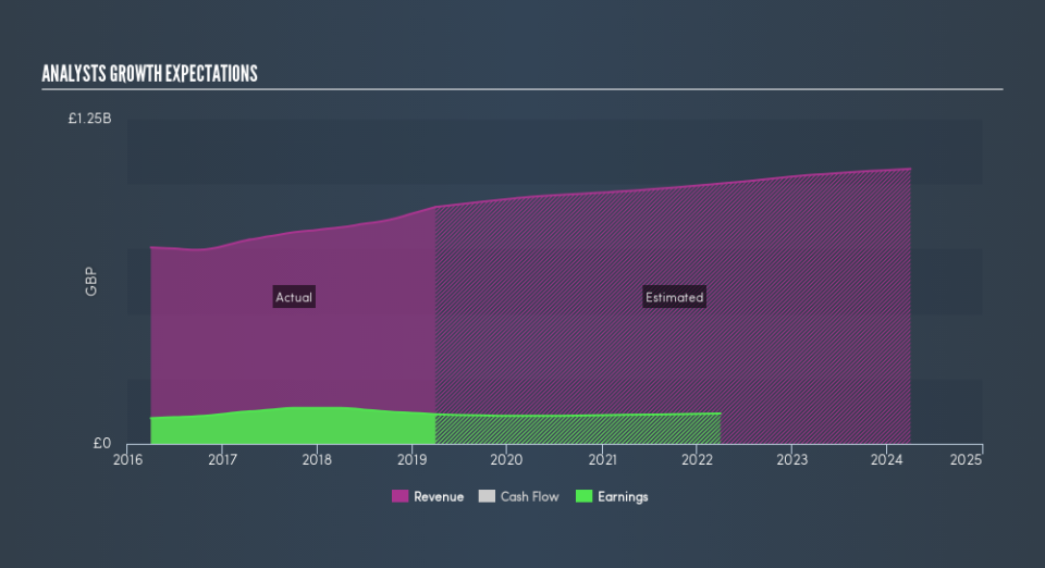 LSE:QQ. Past and Future Earnings, June 6th 2019